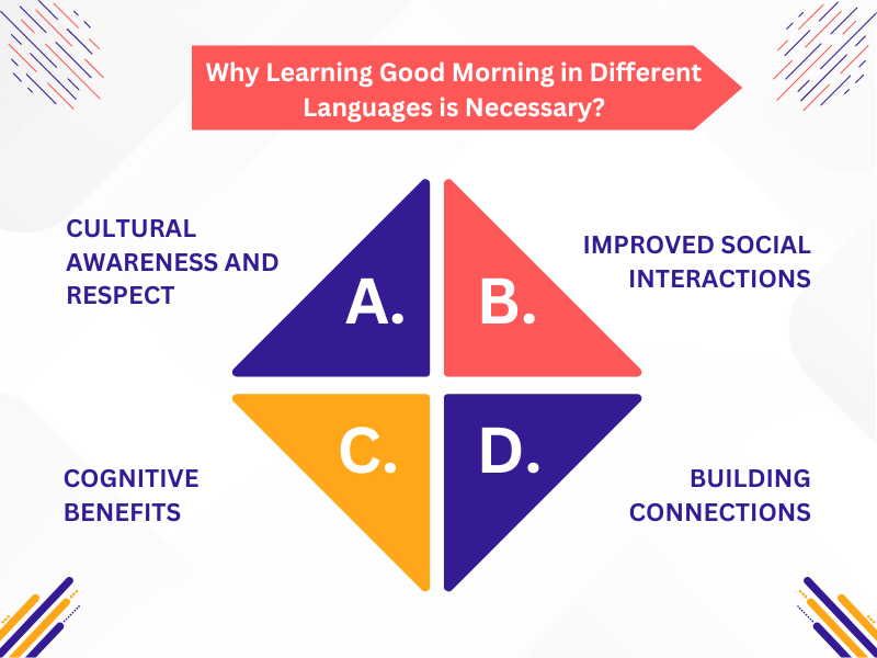 Benefits of learning to say good morning in different languages for cultural and social growth.
