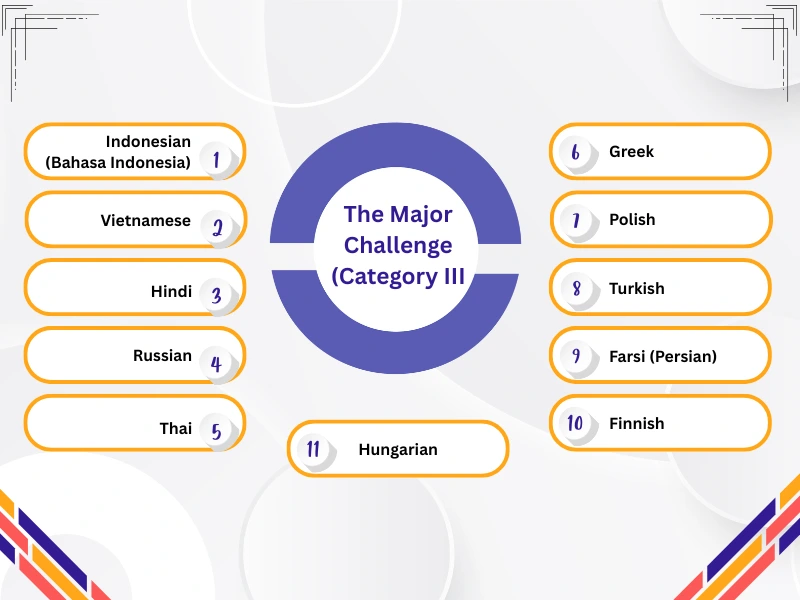 List of major challenge category languages considered hardest to learn for English speakers by FSI