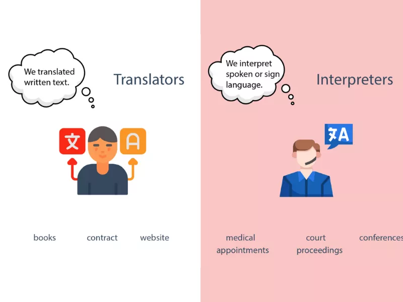 The left side shows Translators and the Right side shows Interpreters