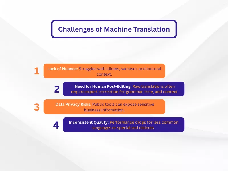 The Challenges and Limitations of Machine Translation