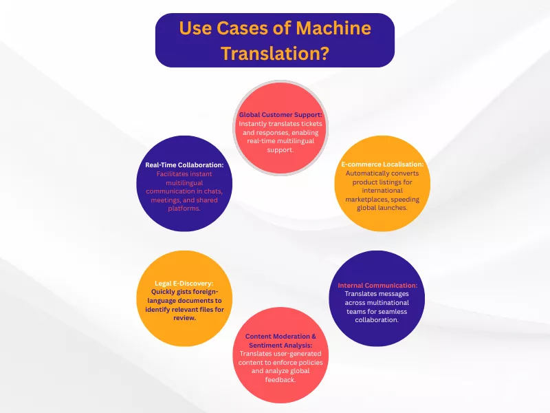What Are Some Use Cases of Machine Translation