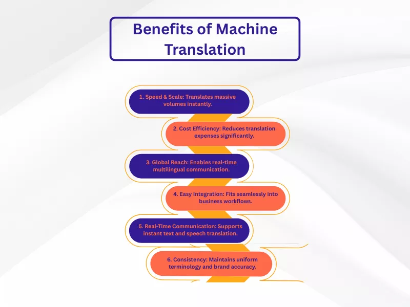 What Are the Benefits of Machine Translation
