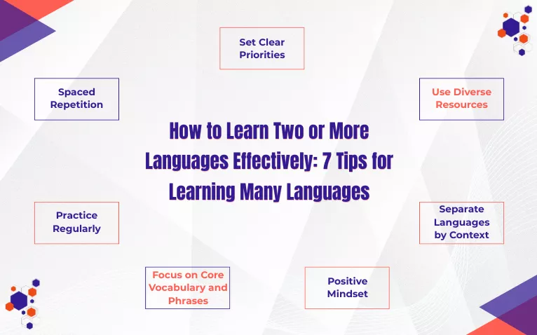 Tips for effective multilingual learning, including spaced repetition and clear priorities, influence How Many Languages Can You Learn in a lifetime
