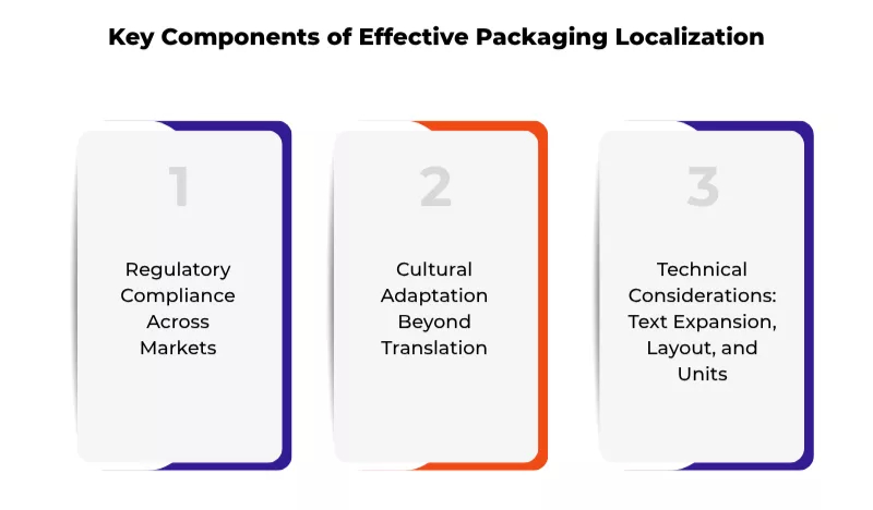 Product Localisation How to Translate Product Labels for Global Market Compliance