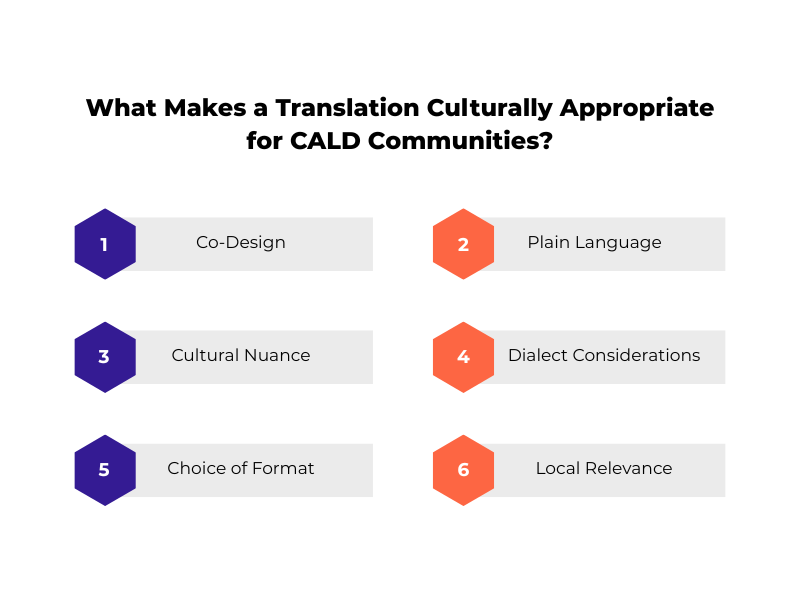 Infographic explaining why translations fail CALD audiences without culturally appropriate content